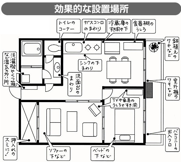 ゴキブリ対策 ゴキちゃんストップ Vs ゴキちゃんグッバイ 徹底比較